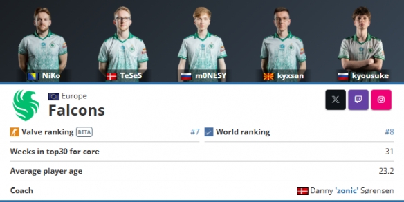 Twistzz 回归 FaZe：“感觉太棒了”